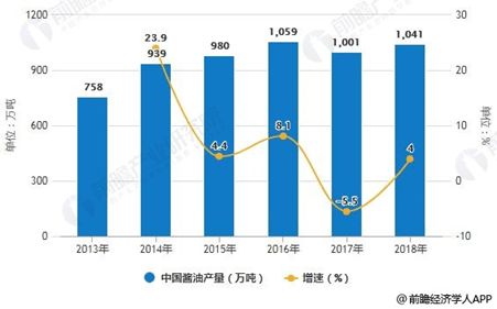 卡夫亨氏阳江工厂投产 投资7亿元年产约20万吨酱油,抢占高端市场