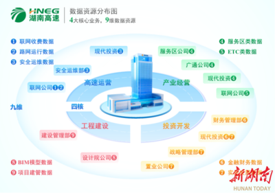 湖南首家省属国企数据产品成功挂牌