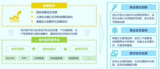 启效云低代码为企业数字化转型注入新动能