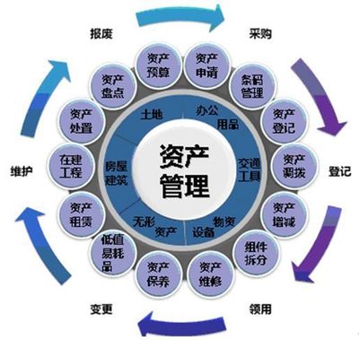 资产管理公司的注册条件和具体经营范围有哪些?