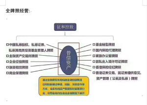 普信资产