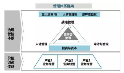 地方国企改革:政府平台公司的转型与出路