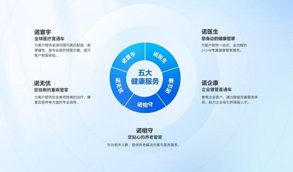 保费、资产均进寿险前20,招商信诺稳健发展成就特色经营之路