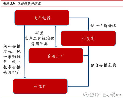 飞科电器深入分析