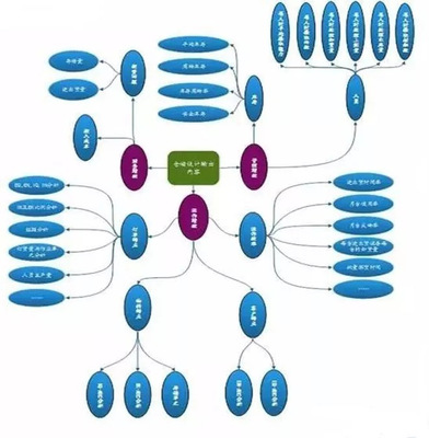 物流资产可视化经营 仓储运作系统场景化的迫切需求