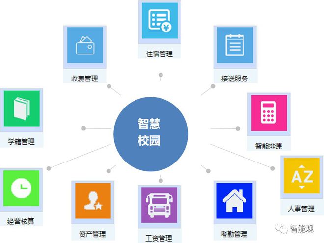 高校里的黑科技资产经营管理