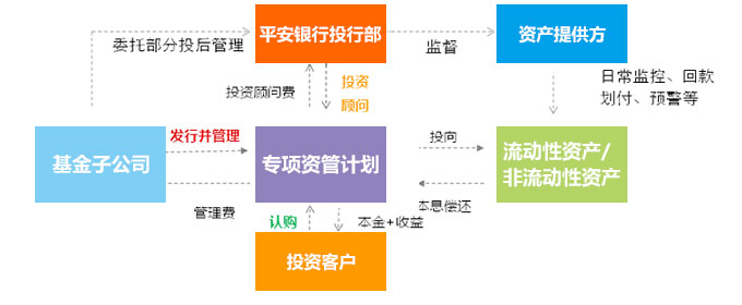 金橙财富专项资产管理计划_银行产品_金橙俱乐部_平安银行