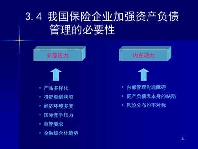 【保险企业经营管理】PPT讲稿