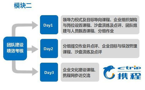 创新管理与资本运作实训营课程来了