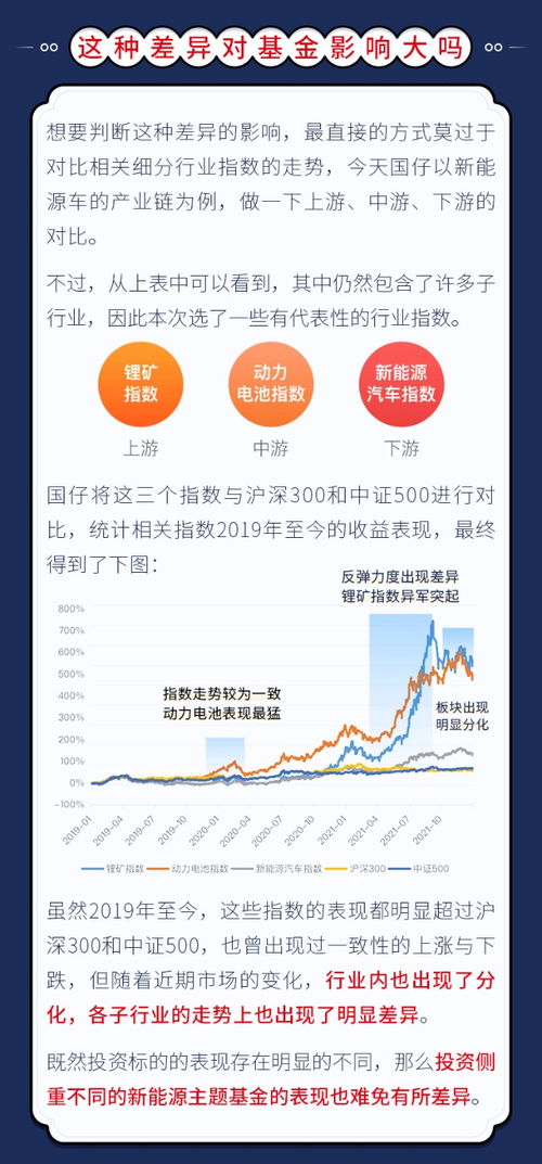 为何我家新能源与同类差异较大