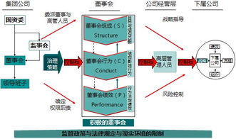 新时期国有企业管理模式