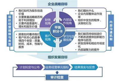 苹果公司内部绩效考核曝光!内附薪酬绩效方案,让员工自动自发!
