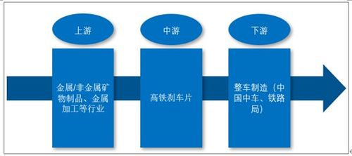 2020年中国高铁刹车片行业概况 需求不断增加,国产化替代加快