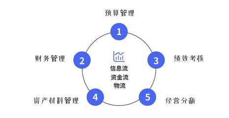 从功能到智慧 深度解析HRP系统的资产经营管理一体化设计思路
