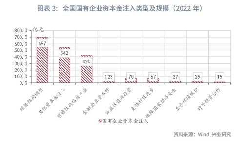 完善上交机制，提升支出效能——解读《关于进一步完善国有资本经营预算制度的意见》