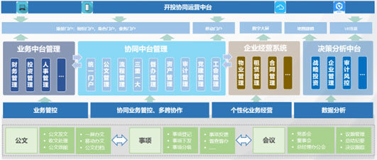 宁波开投集团 以“一体两翼三纵”为抓手，打造集团一体化管控与资产经营管理新格局