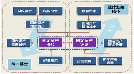 金算盘医院物资管理软件 资产经营管理的数字化革新