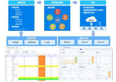 金蝶云·星空V8.1发布 资产经营管理推动业财深度融合与业务赋能