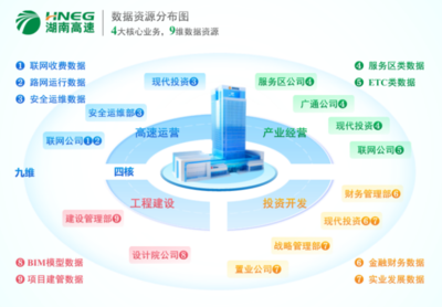 湖南首家省属国企数据产品成功挂牌 数字化转型助推资产经营管理